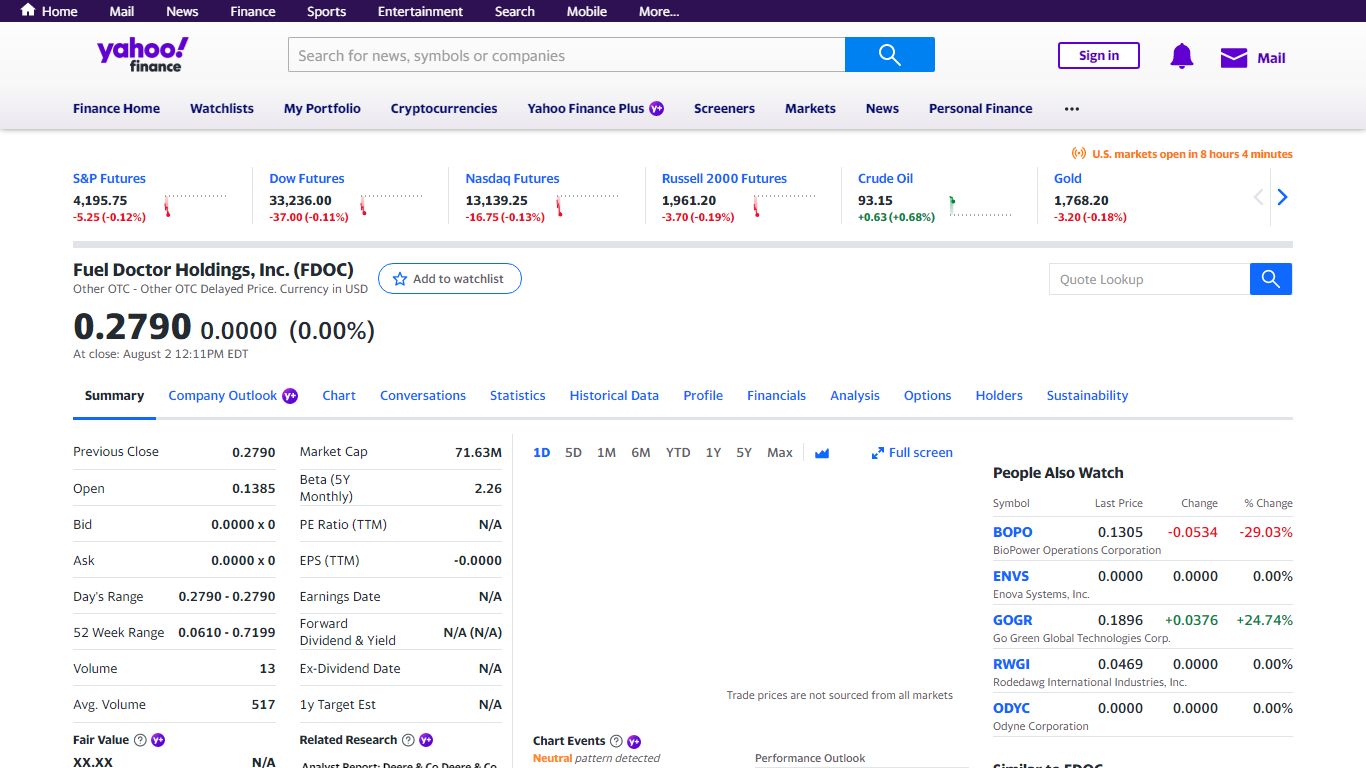Fuel Doctor Holdings, Inc. (FDOC) - Yahoo!